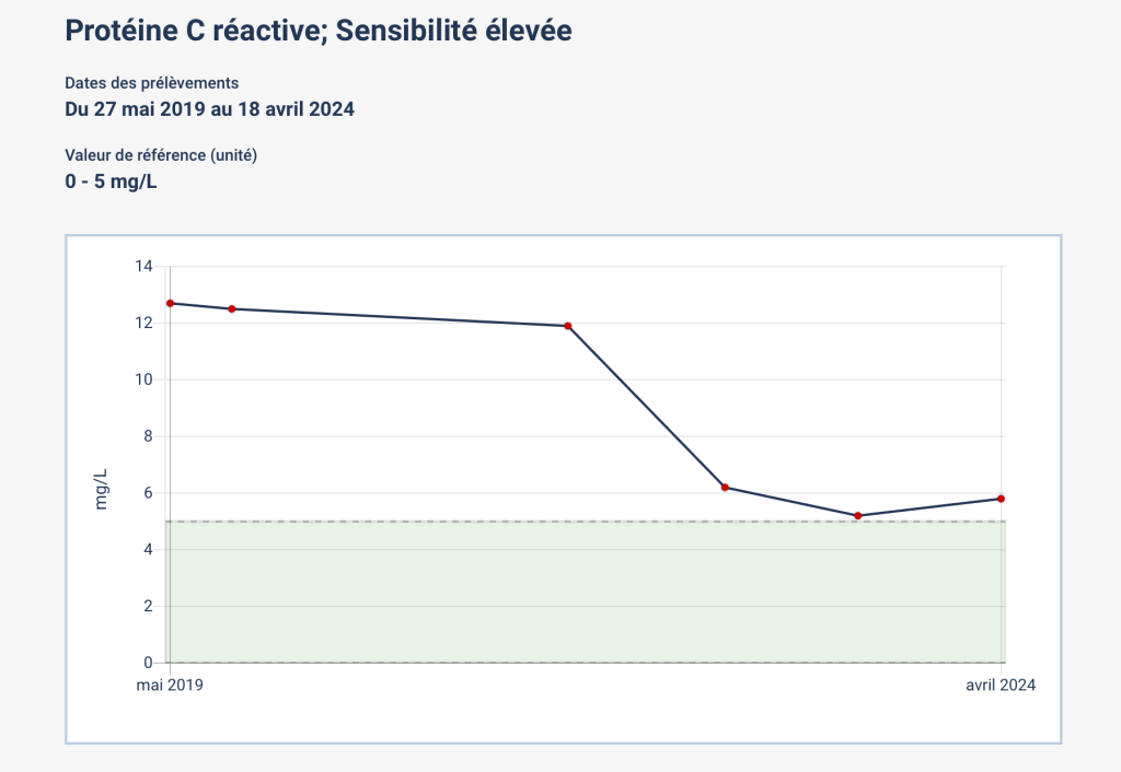 Learning a bit about the